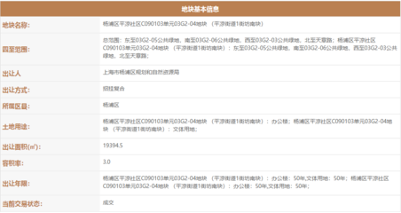 字節跳動斥資20.419億底價摘得楊浦平涼街道文體地塊，布局計算機軟硬件零售業務