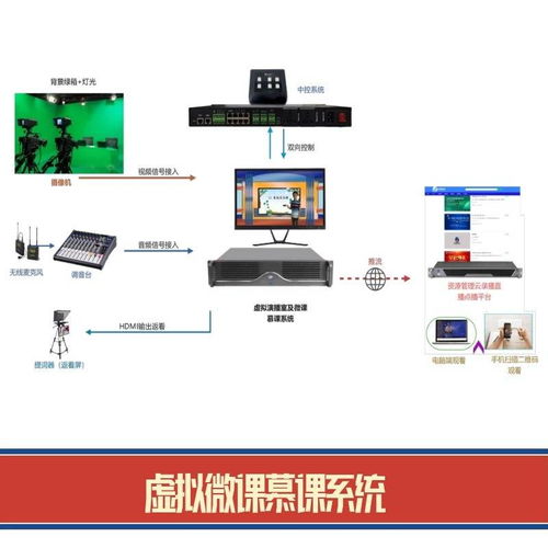 微課錄課設備組成與操作應用指南 一站式打造高效微課、慕課及金課