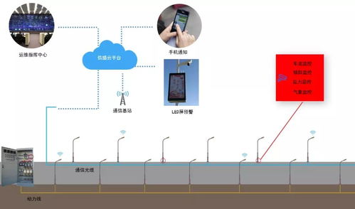 弱電系統(tǒng)拓撲與設(shè)備圖全解析 計算機軟硬件零售的技術(shù)支撐