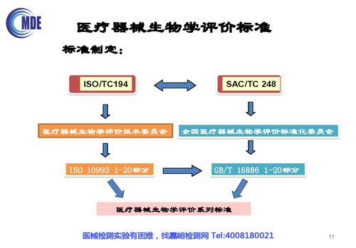 無源植入性醫療器械生物相容性評價技術審評要求及常見問題分析