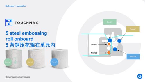 智造賦能，遇見未來——衛生紙機及加工包裝設備展區與數字化運維新趨勢